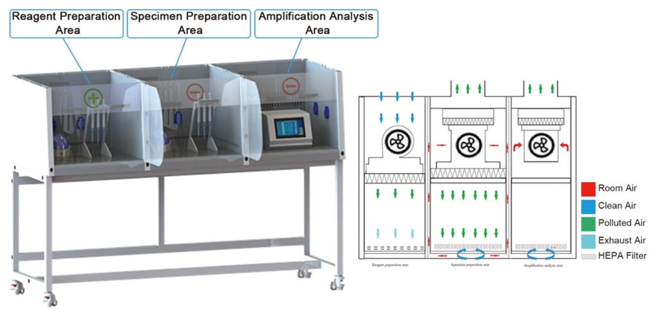 PCR1600 PCR2100 PCR2500 PCR1600 PCR2100 PCR2500