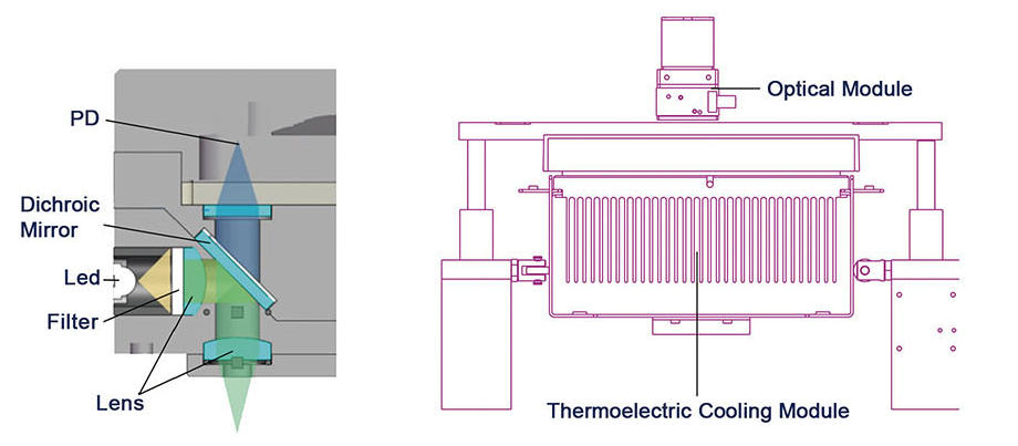 Fluorescent Quantitative Detection System01 Système de détection quantitative fluorescente01