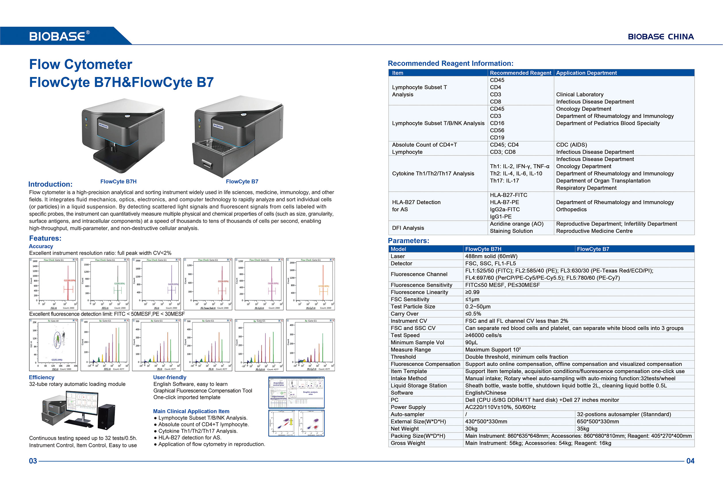 Flow Cytometer FlowCyte B7H&FlowCyte B7 Cytomètre en flux FlowCyte B7H&FlowCyte B7