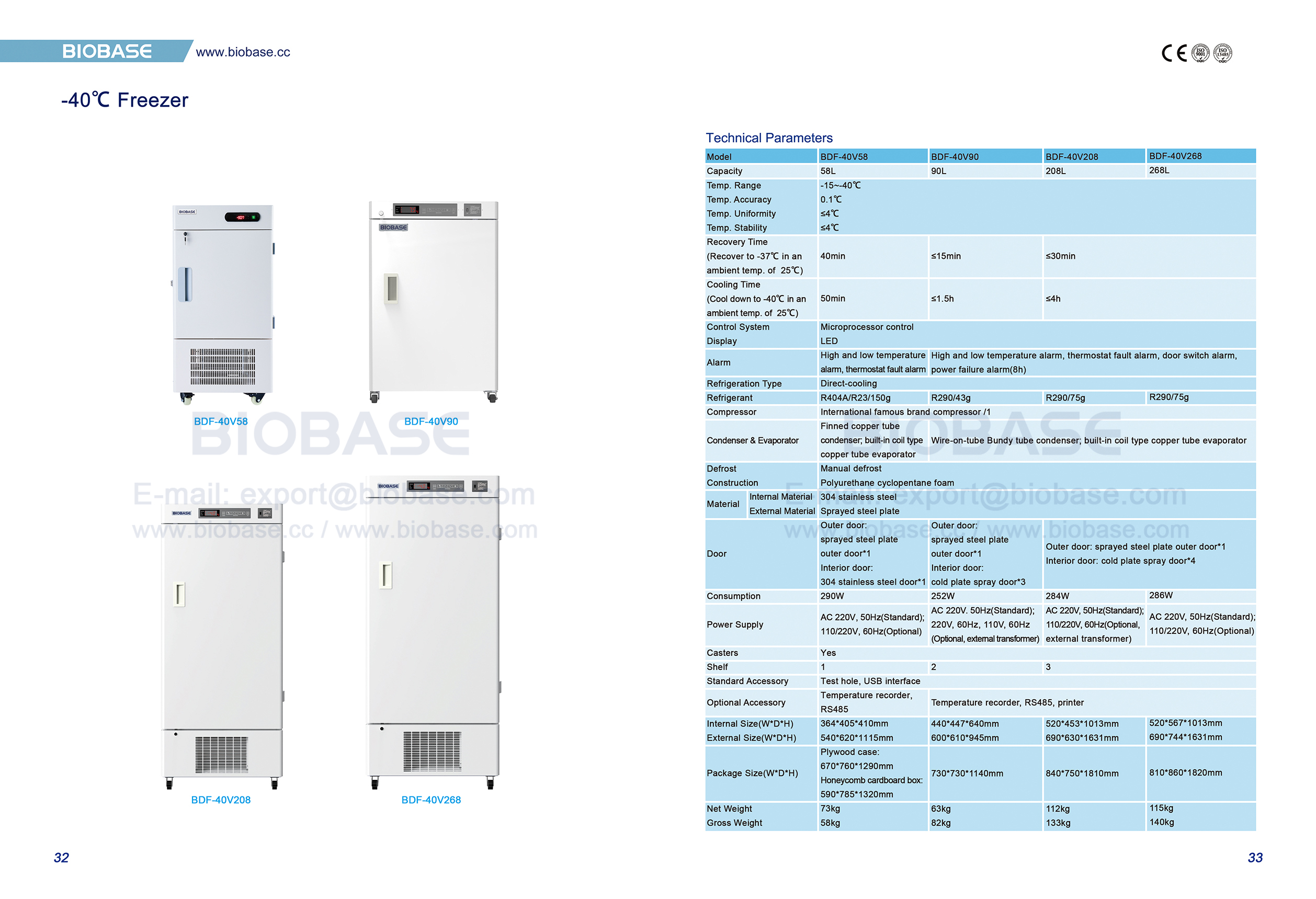 32-33 -40 ℃ CONGRIPTION