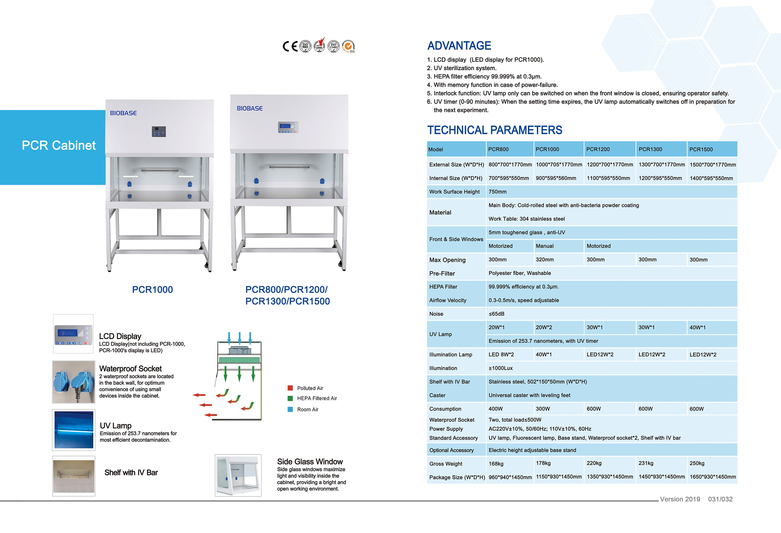 Armoire PCR 31-32