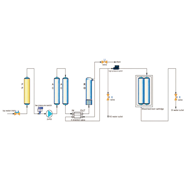 Purificateur d'eau (eau RO&DI)