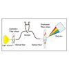 Système de détection PCR quantitative fluorescente