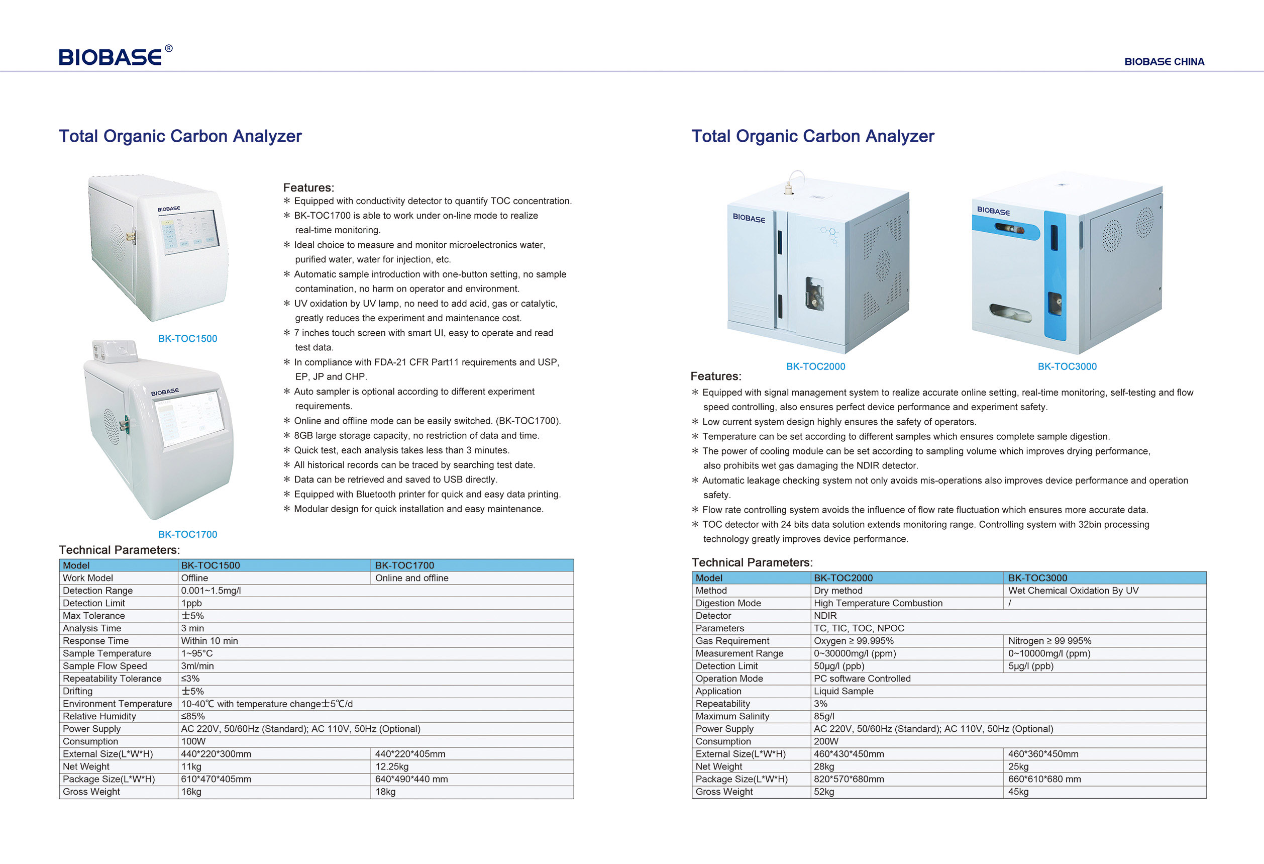 Analyseur de carbone organique total BK-TOC1500 & BK-TOC1700 & BK-TOC2000 & BK-TOC3000