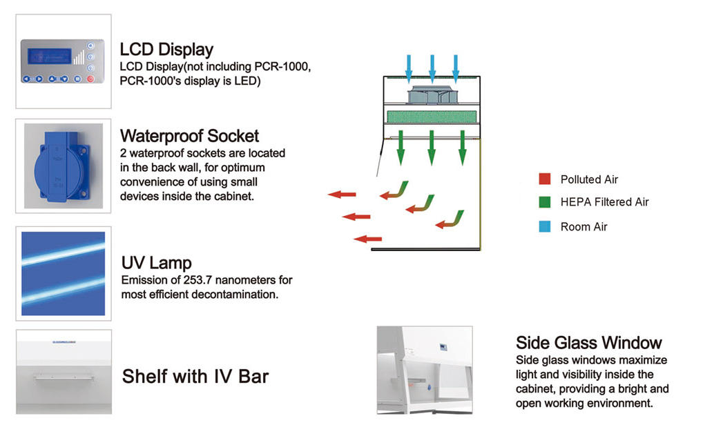 Cabinet PCR 