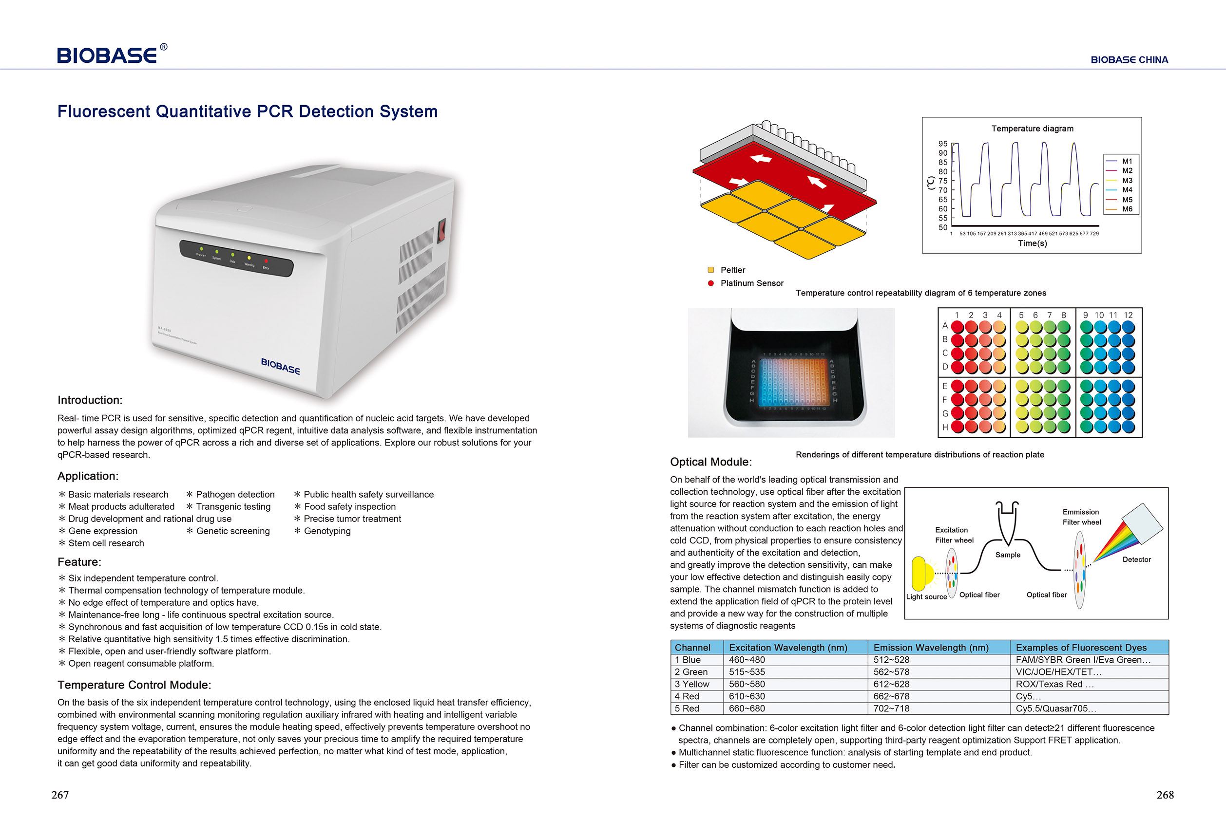 267-268 Système de détection PCR quantitative fluorescente MA-6000