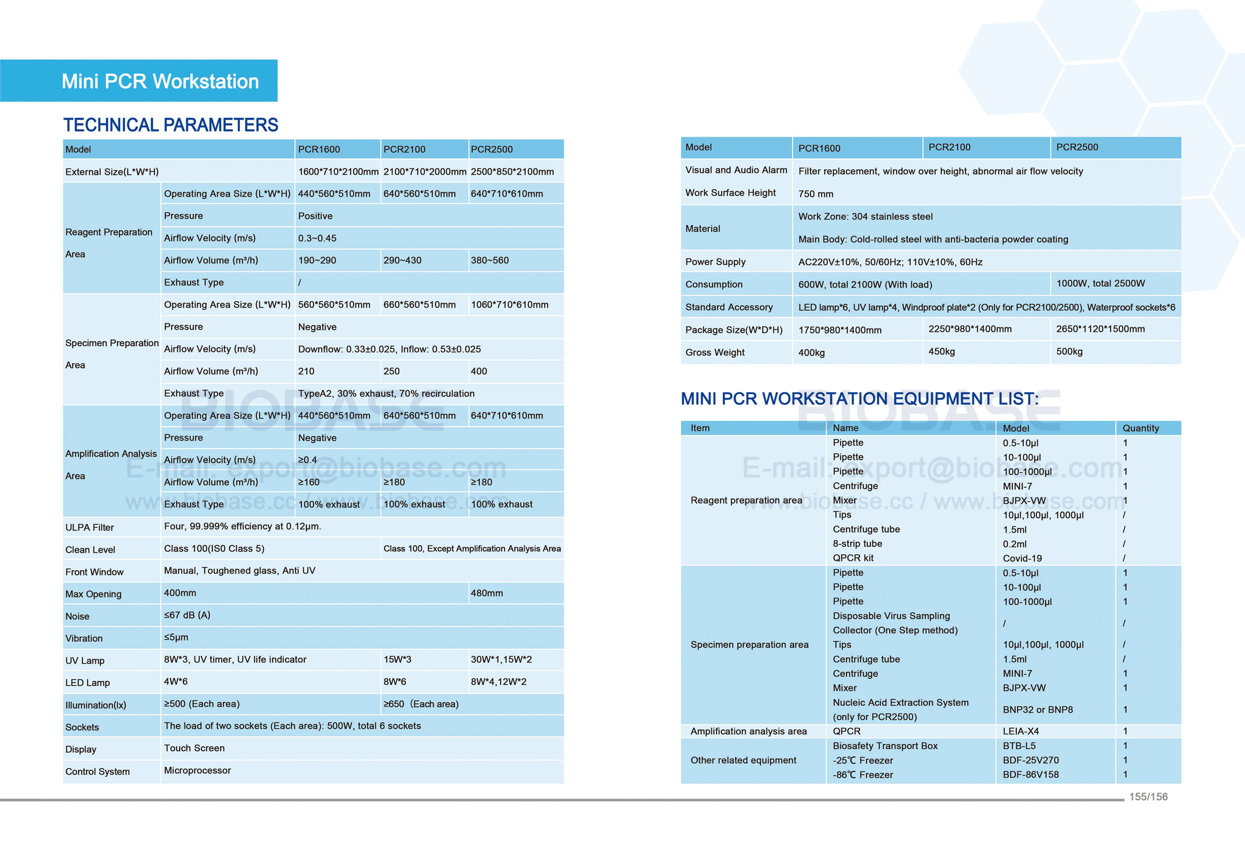 155-156 Poste de travail Mini-PCR