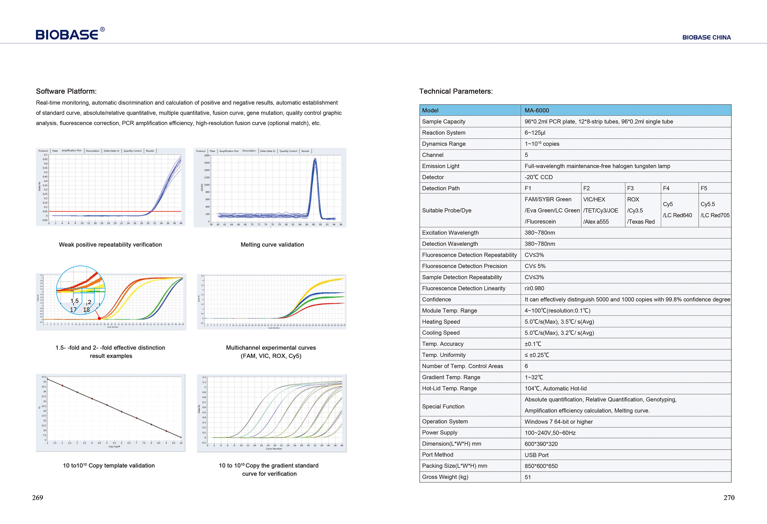 269-270 Système de détection PCR quantitative fluorescente MA-6000