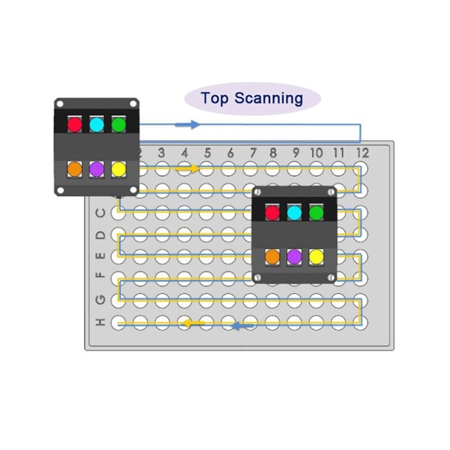 Système de détection PCR quantitative fluorescente LEIA-X4