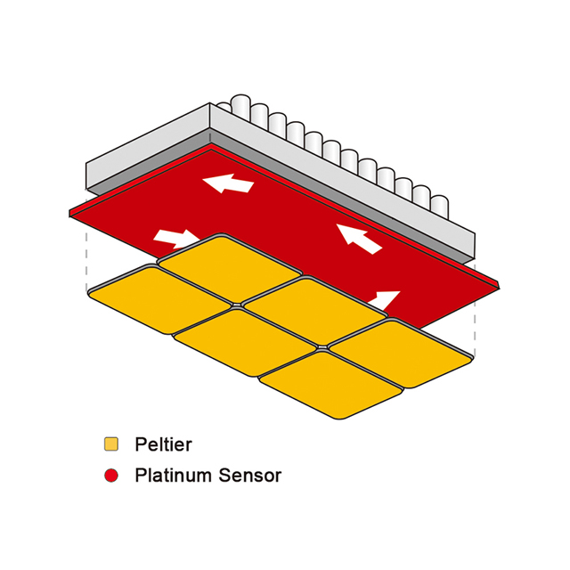 Système de détection PCR quantitative fluorescente