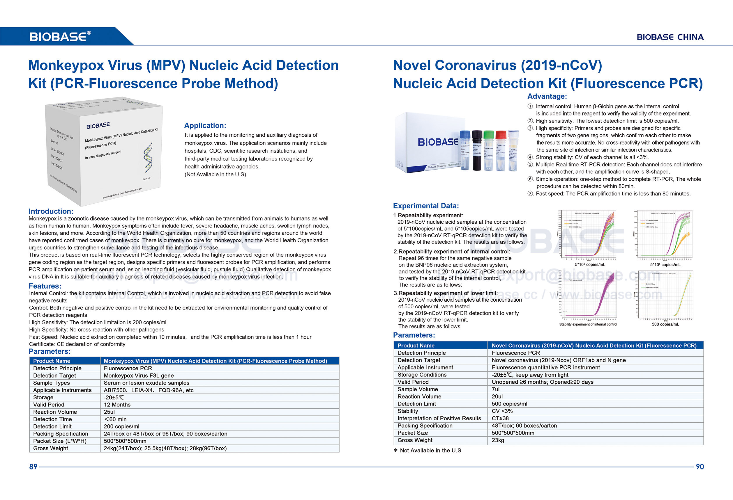 Kit de détection d'acides nucléiques du virus Monkeypox (MPV) 89-90 et kit de détection d'acides nucléiques du nouveau coronavirus (2019-nCoV) (PCR par fluorescence)