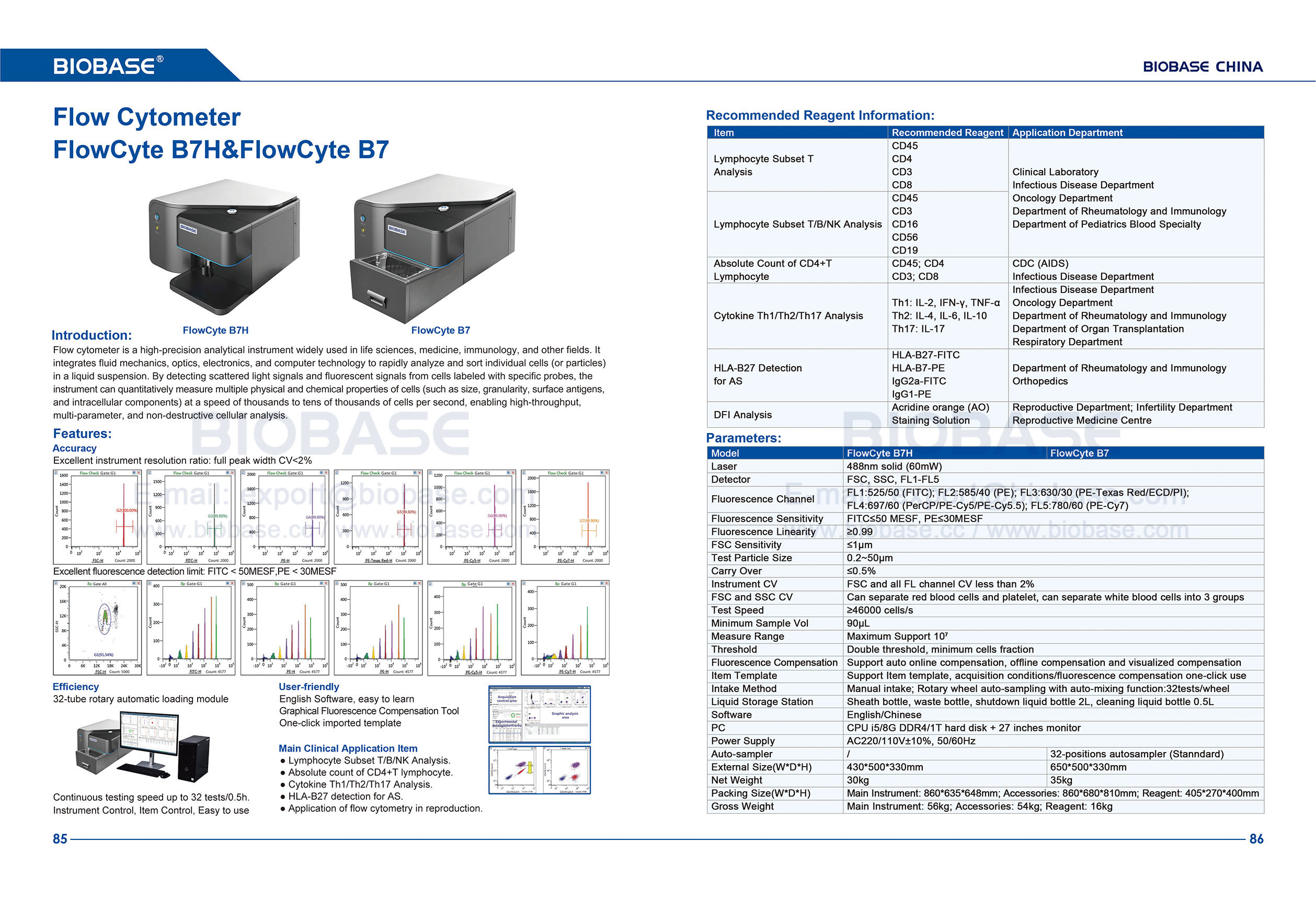 85-86 Cytom&egrave;tre en flux FlowCyte B7H et FlowCyte B7