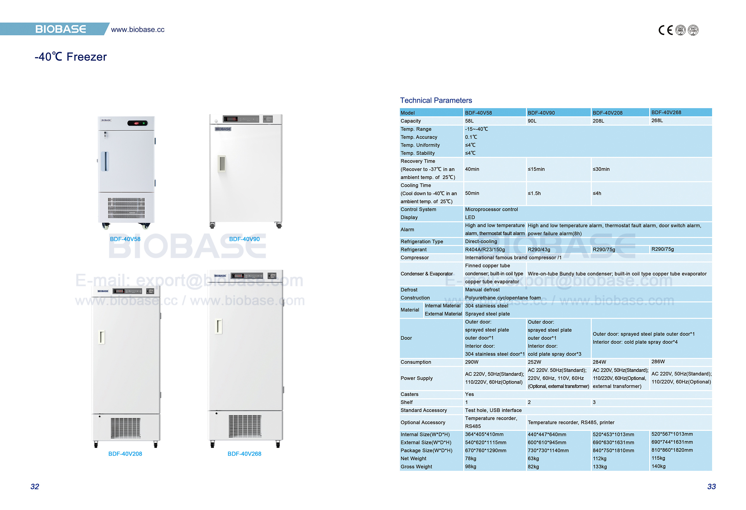 32-33 -40 ℃ CONGRIPTION